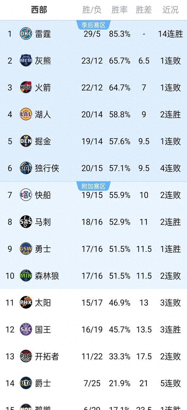 开云体育入口-NBA球队交易市场再起波澜球迷猜测纷纷