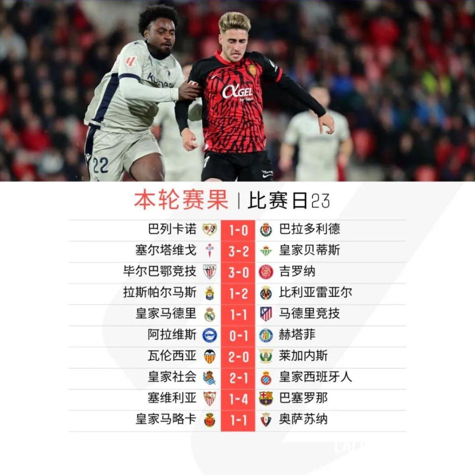 开云体育app-马略卡主场战平奥萨苏纳，实现保级目标