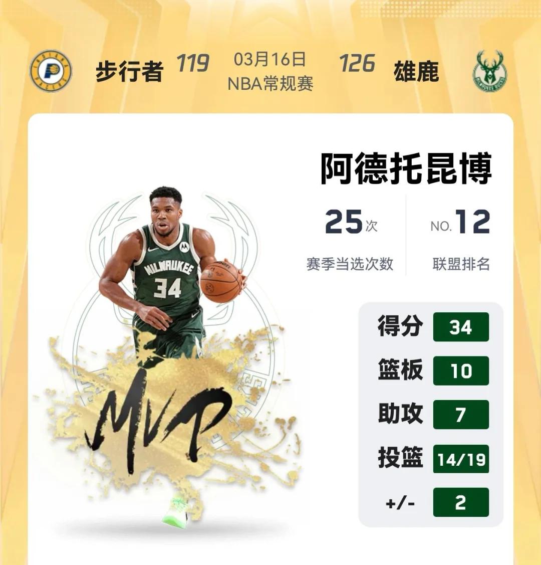 开云体育官方网站-包含雄鹿横扫灰熊,字母哥狂砍40分的词条