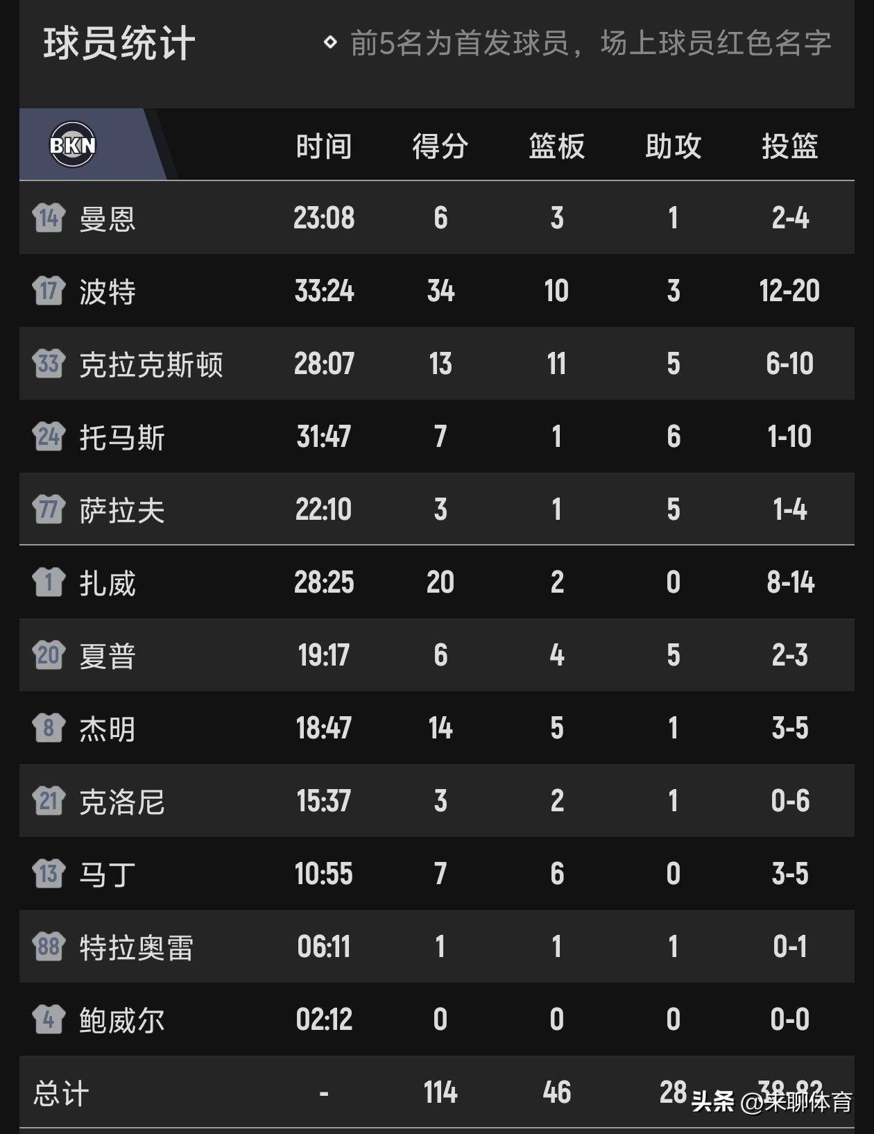 开云体育-顶级球员连续砍下+得分,率队取得关键胜利