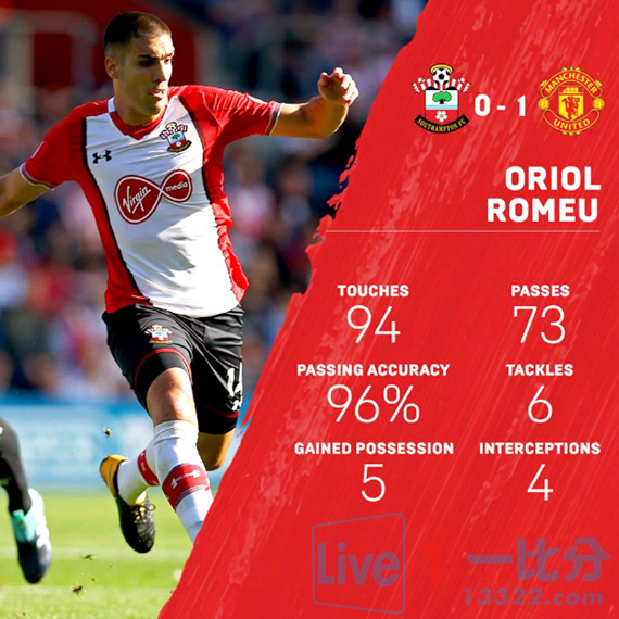 开云体育下载-南安普顿惊险逃生,幸运险胜